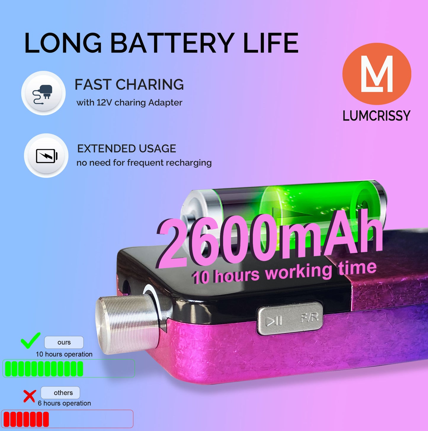‌Lumcrissy Professional Nail Drill - High-Speed, Rechargeable & Lightweight for Salon & Home Use